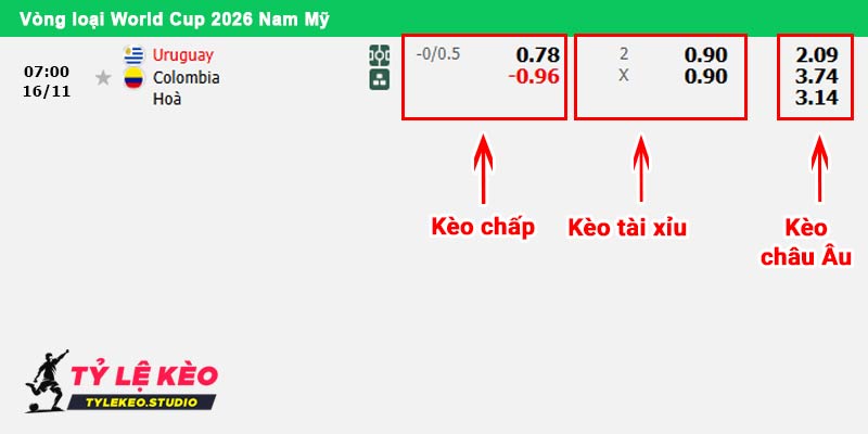 Bảng kèo nhà cái cho trận Uruguay vs Colombia