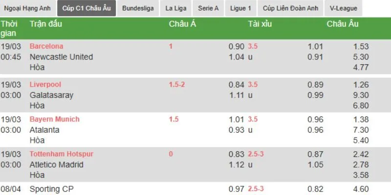 Biểu đồ kèo hiển thị thay đổi kèo theo diễn biến trận đấu