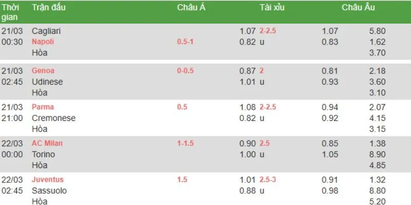 Giao diện live, cập nhật tỷ lệ cược theo từng phút