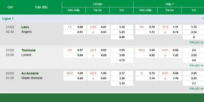 Cập nhật tỷ lệ kèo bóng đá Pháp chuẩn xác tại Kèo Nhà Cái