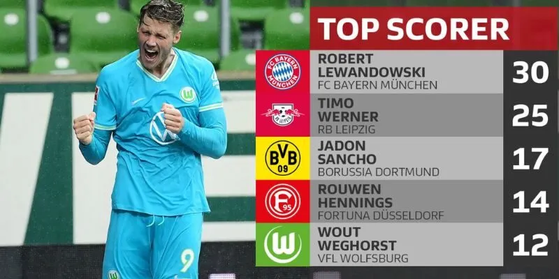 Cung cấp nhận định chuyên sâu cho từng trận đấu