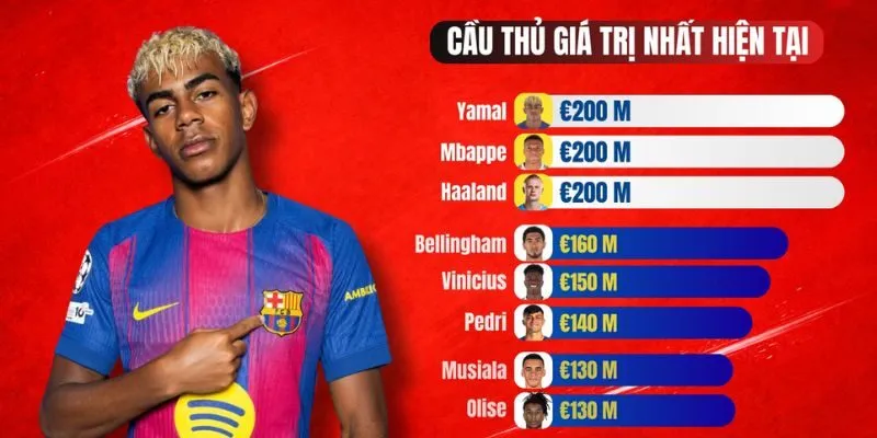 Hiểu rõ phong độ cầu thủ và đội bóng giúp dự đoán kèo chính xác hơn