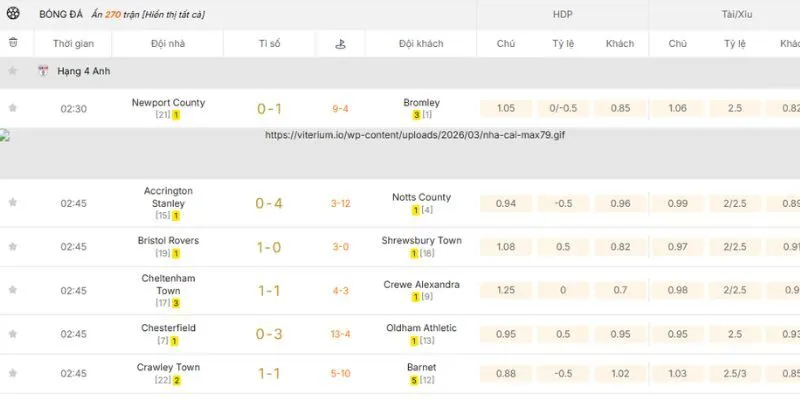 Kèo Nhà Cái thống kê bàn thắng, thẻ phạt, cú sút trúng khung thành